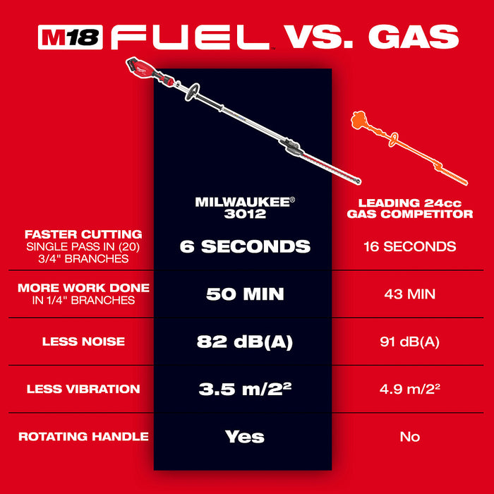 MILWAUKEE M18 FUEL™ Extended Pole Articulating Hedge Trimmer Kit
