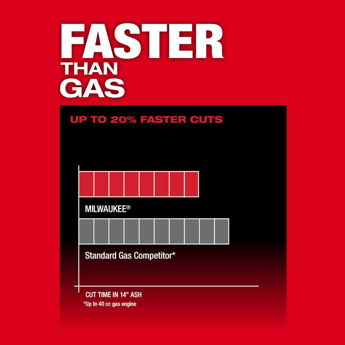 MILWAUKEE M18 FUEL™ 14" Chainsaw (Tool Only)