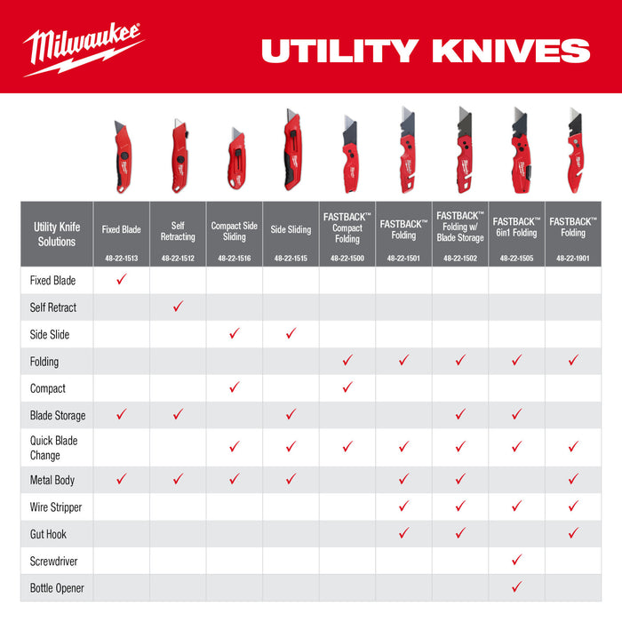 MILWAUKEE Side Sliding Utility Knife