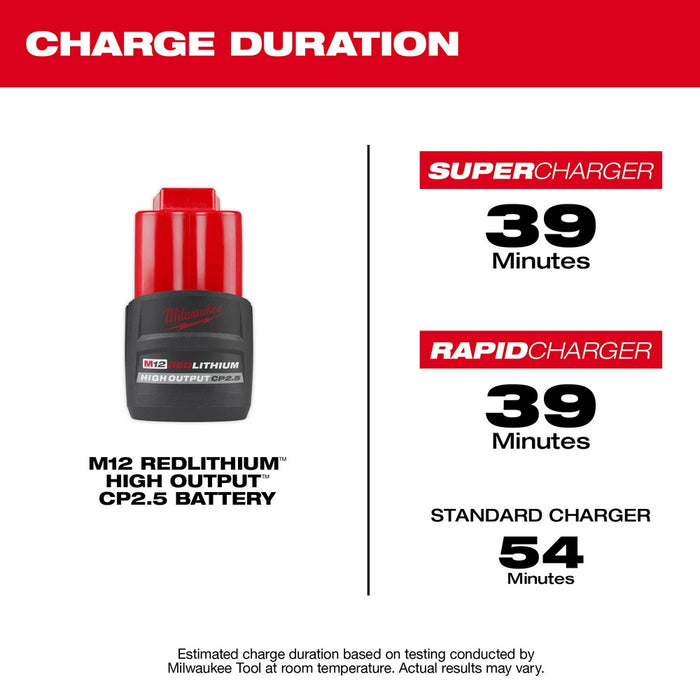 2126-20 + FREE MILWAUKEE M12™ REDLITHIUM™ HIGH OUTPUT™ CP2.5 Battery Q4