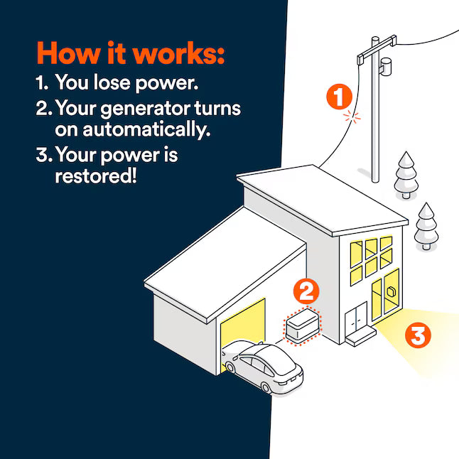 Generac Next Generation 10000 -Watt Dual Fuel (Liquid Propane/Natural Gas) 100-Amp Home Standby Generator Automatic Transfer Switch Included 7321