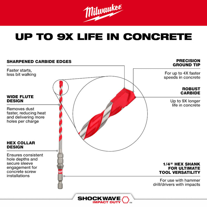 MILWAUKEE 7 PC. SHOCKWAVE IMPACT DUTY Carbide Hammer Drill Bit Concrete Screw Install Kit