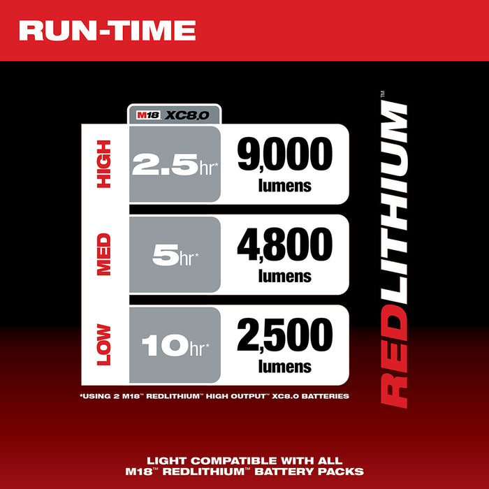 Luz de sitio MILWAUKEE M18™ RADIUS™ (solo luz)