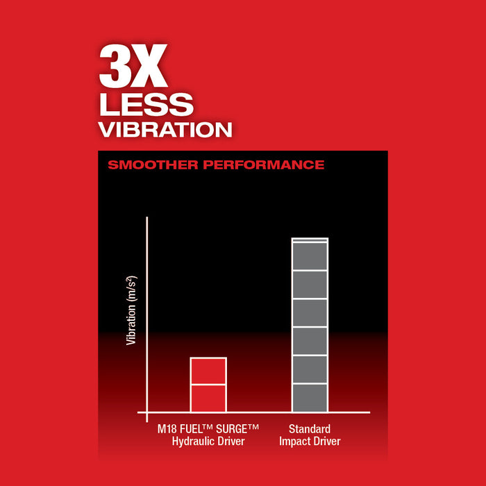 MILWAUKEE M18 FUEL™ SURGE™ 1/4" Hex Hydraulic Driver (Tool Only)