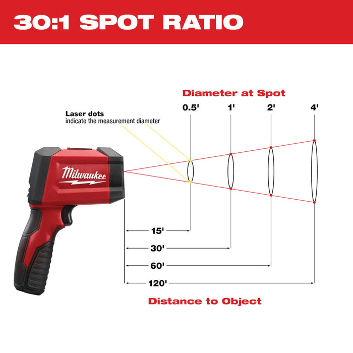 MILWAUKEE 30:1 Infrared/Contact Temp-Gun™