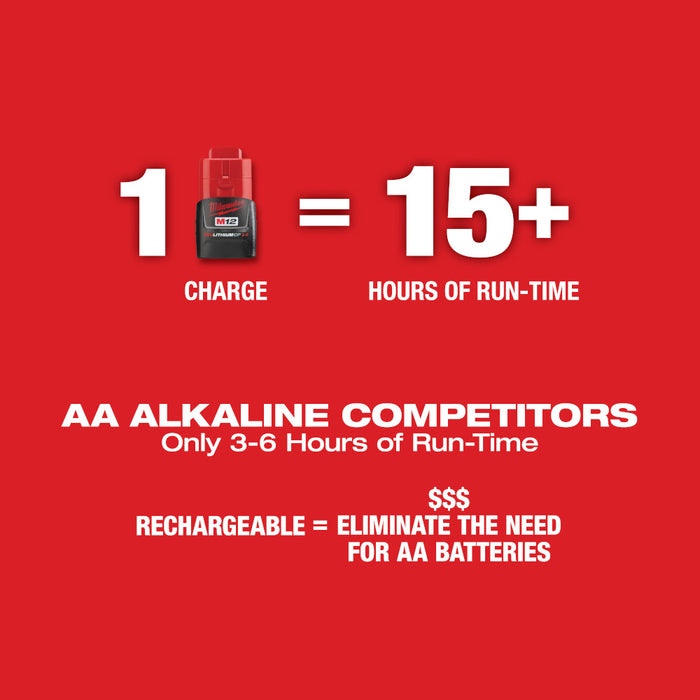 Kit láser de puntos de plomada y líneas cruzadas verdes MILWAUKEE M12™