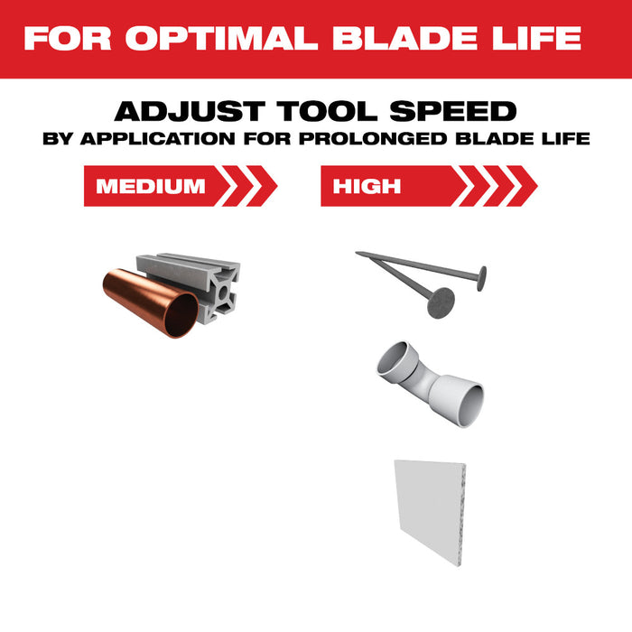 MILWAUKEE 1-1/8" Universal Fit OPEN-LOK™ Titanium Enhanced Bi-Metal Metal Blade (10 PACK)