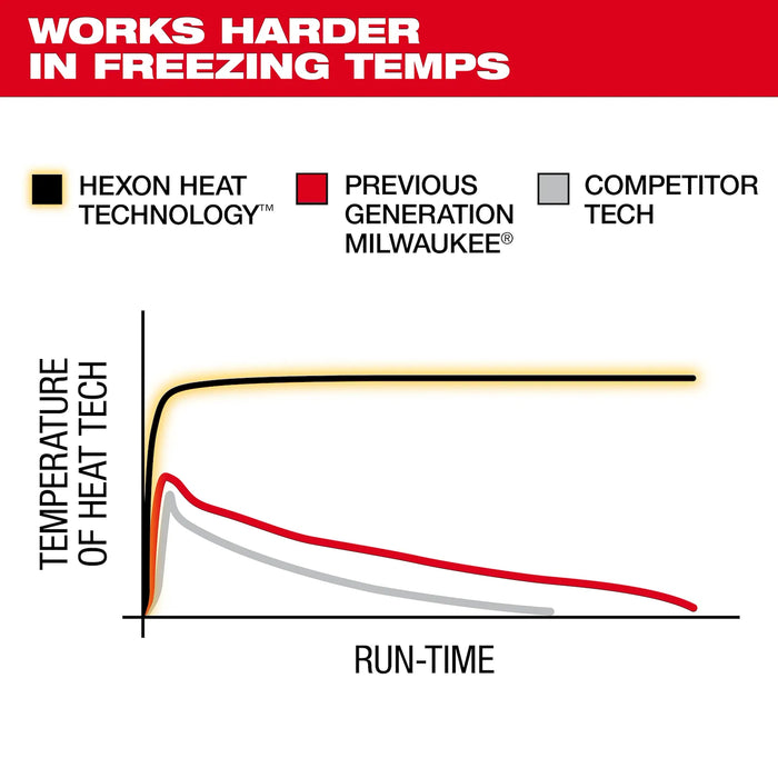 Milwaukee M12™ Heated Shirt Jacket