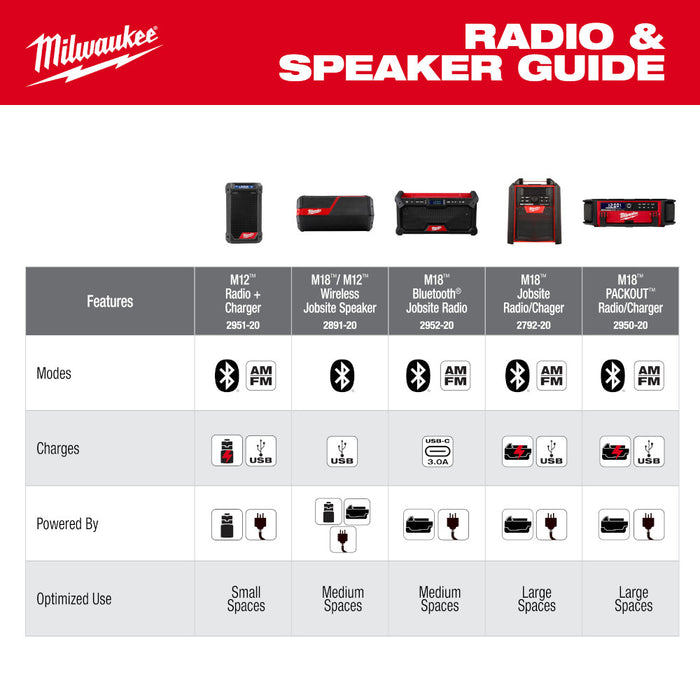 Radio para el lugar de trabajo MILWAUKEE M18™ Bluetooth® (solo herramienta)