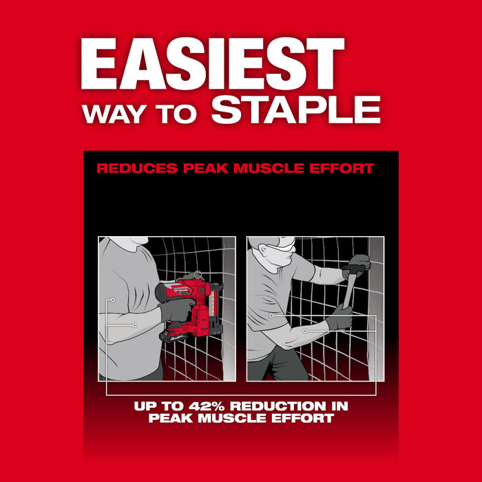 MILWAUKEE M18 FUEL Utility Fencing Stapler Kit