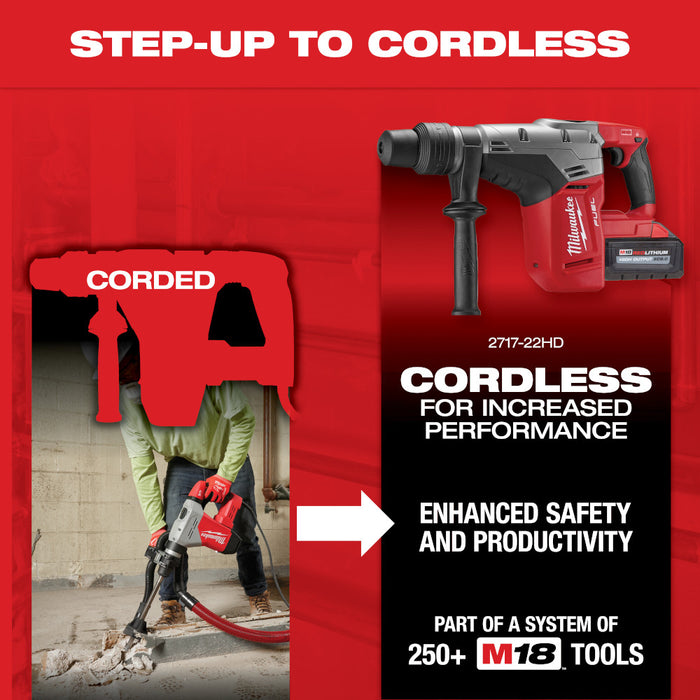 MILWAUKEE 1-9/16" SDS MAX Rotary Hammer