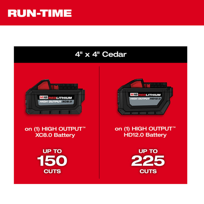 Kit de 2 baterías para motosierra con mango superior de 14" MILWAUKEE M18 FUEL™