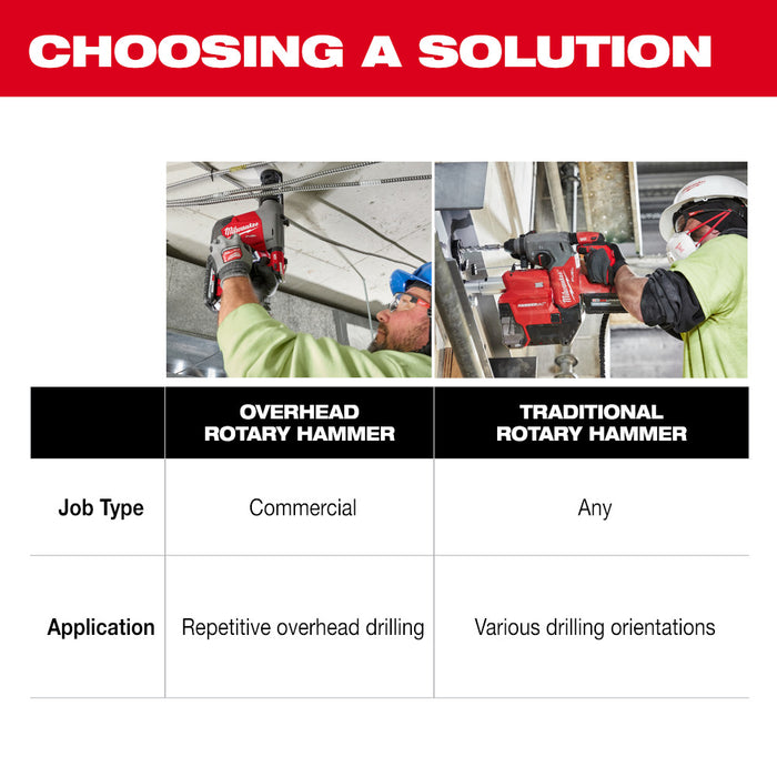 MILWAUKEE M18 FUEL Overhead Rotary Hammer w/ Integrated Dust Extraction Kit