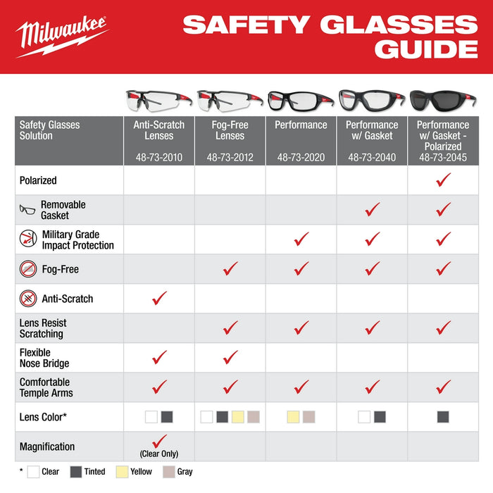 Milwaukee Tools Perform Glass Yell FogFree Poly 48-73-2121