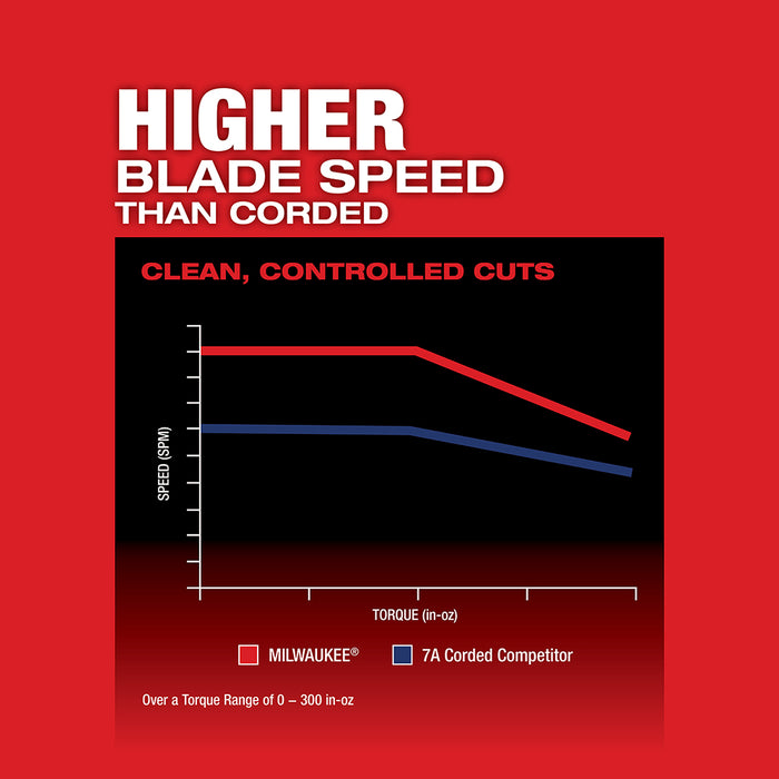 MILWAUKEE M18 FUEL D-Handle Jig Saw (Tool Only)