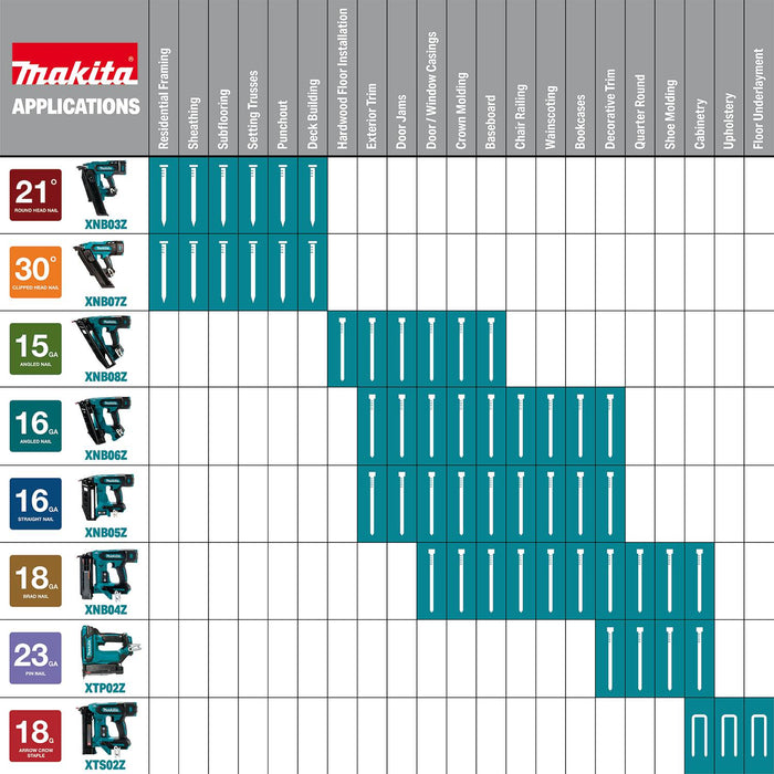 Makita XNB08Z 18V LXT® Lithium-Ion Brushless Cordless 2-1/2” Angled Finish Nailer, 15 Ga., Tool Only