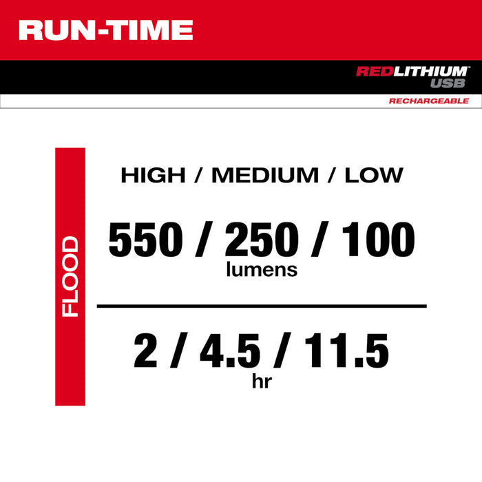 MILWAUKEE REDLITHIUM™ USB ROVER™ Pivoting Flood Light