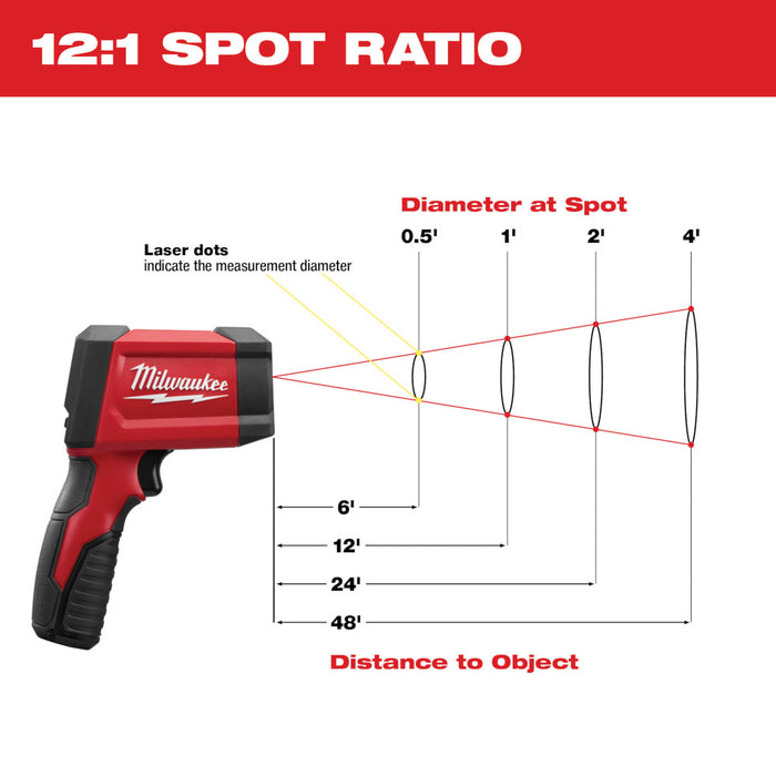 MILWAUKEE 12:1 Infrared Temp-Gun™