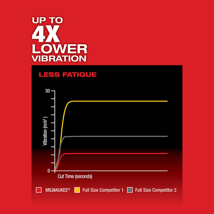 MILWAUKEE M18 FUEL HACKZALL Reciprocating Saw Kit