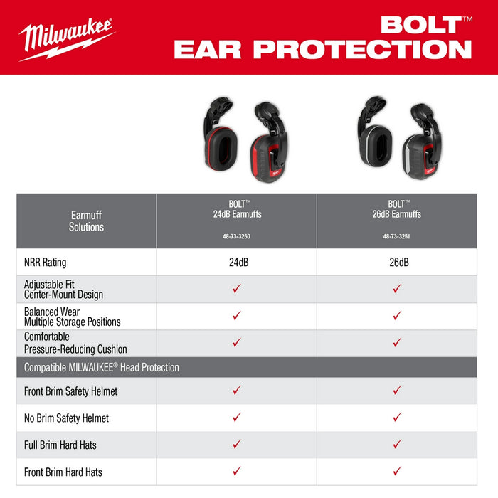 MILWAUKEE BOLT 24dB Earmuffs