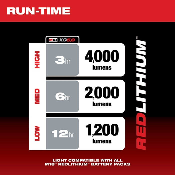 MILWAUKEE M18™ ROVER™ Luz de inundación de doble potencia (solo luz)