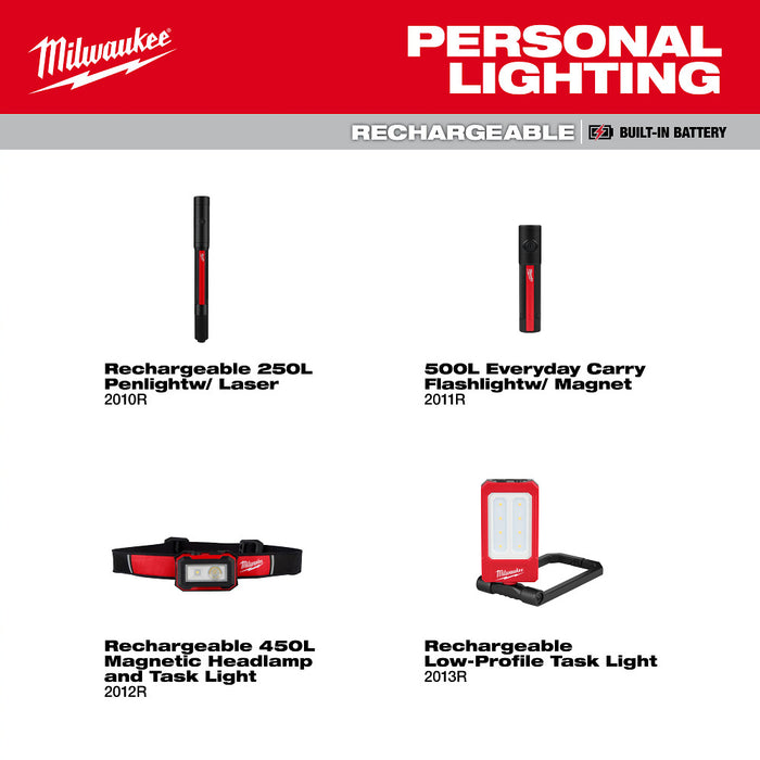 MILWAUKEE Rechargeable 250L Penlight w/ Laser