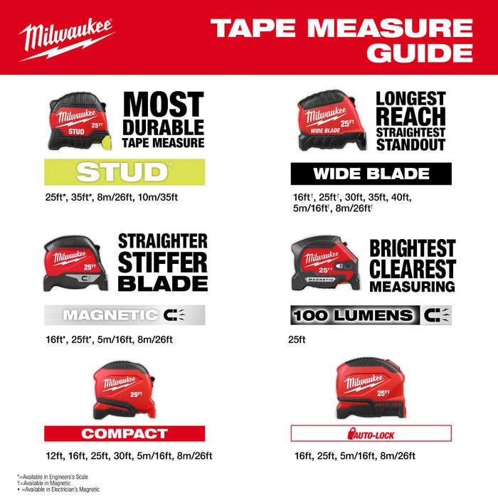 MILWAUKEE 25' STUD™ Tape Measure w/ Engineer's Scale