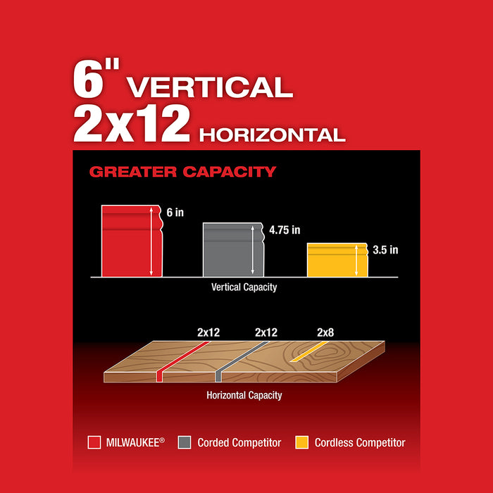 Sierra ingletadora compuesta deslizante de doble bisel MILWAUKEE M18 FUEL™ de 10" (solo herramienta)