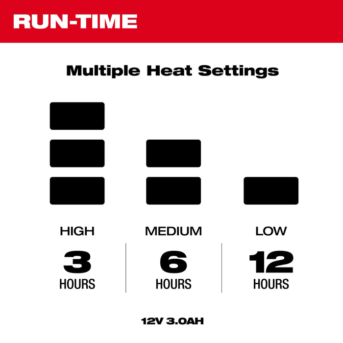 Milwaukee Heated Gear Power Source w/ App Control