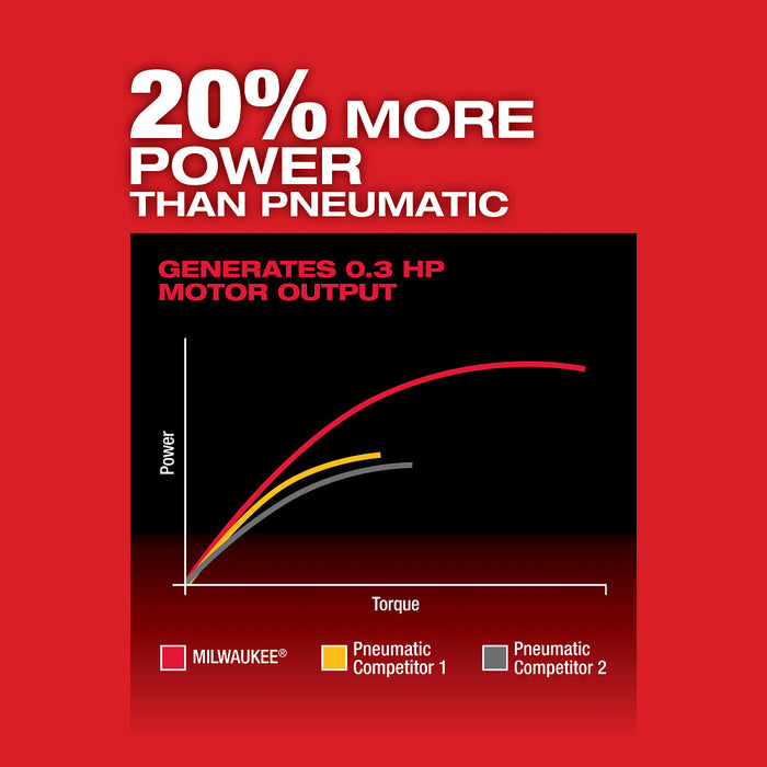 MILWAUKEE M12 FUEL™ 1/4" Straight Die Grinder Kit