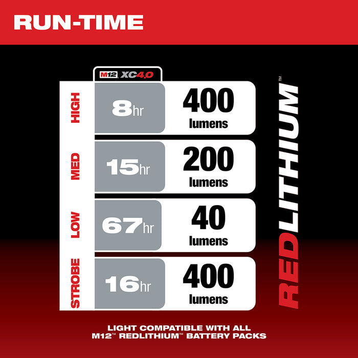 Luz de problema MILWAUKEE M12™ con carga USB (solo luz)