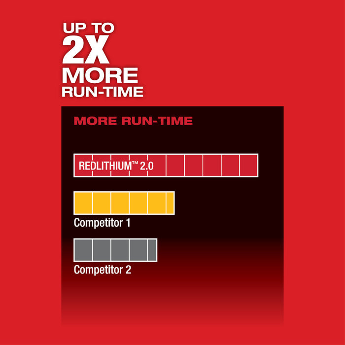 MILWAUKEE M12 FUEL™ 3/8" Impact Wrench (Tool Only)