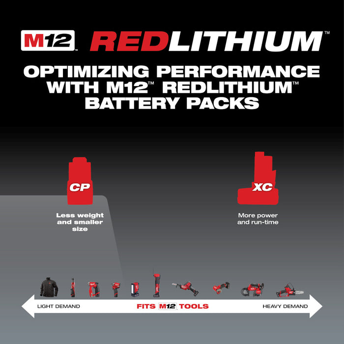 MILWAUKEE M12™ CP2.0 Starter Kit