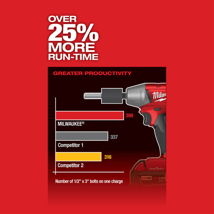 MILWAUKEE M18 FUEL™ con llave de impacto compacta ONE-KEY™ de 1/2" con anillo de fricción (solo herramienta)