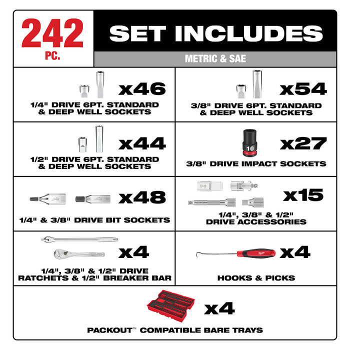 Milwaukee 242pc. 1/4”, 3/8”, & 1/2” Drive Metric & SAE Ratchet & Socket Set with Trays for PACKOUT™ Drawers 48-22-9490