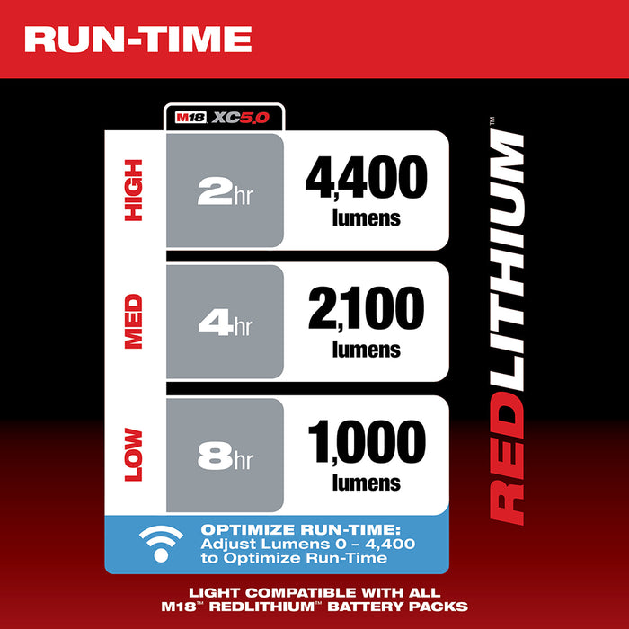 Luz de sitio compacta MILWAUKEE M18™ RADIUS™ con ONE-KEY™ (solo luz)