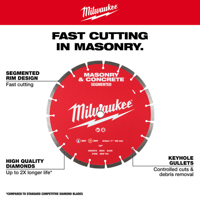 MILWAUKEE Segmented Masonry & Concrete Blades