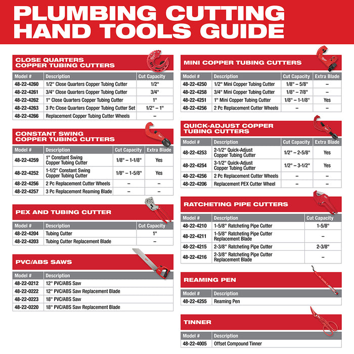 MILWAUKEE 1" Close Quarters Tubing Cutter