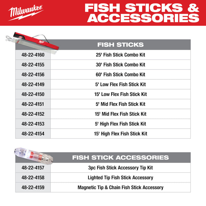 MILWAUKEE 25' Fish Stick Combo Kit