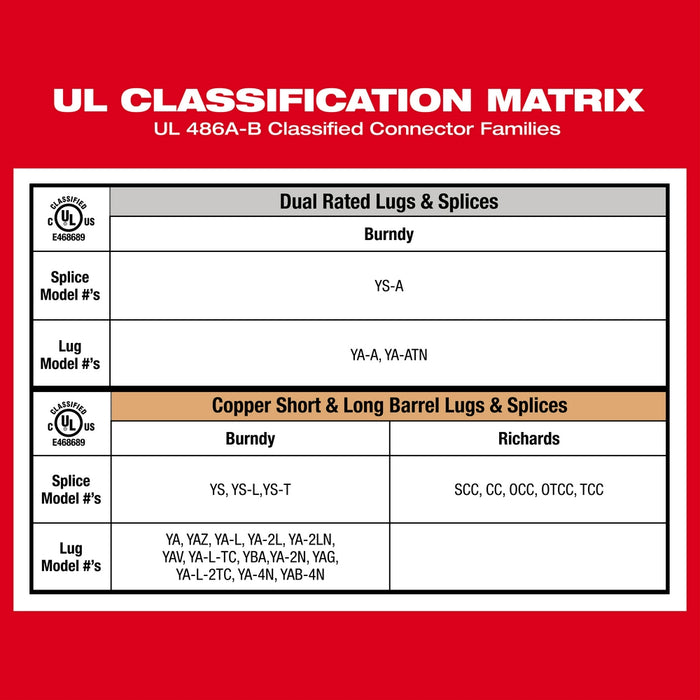 MILWAUKEE M18™ FORCE LOGIC™ 11T Dieless Latched Linear Utility Crimper Kit