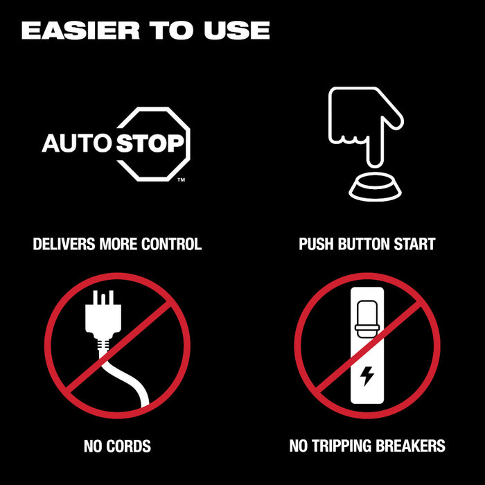 MILWAUKEE MX FUEL™ Handheld Core Drill Kit