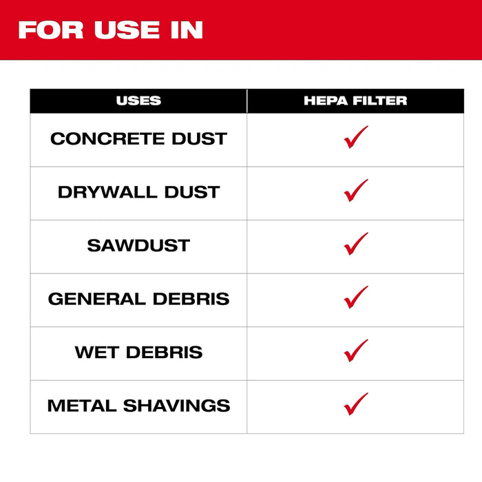 Milwaukee HEPA Filter (2PK) 49-90-1968