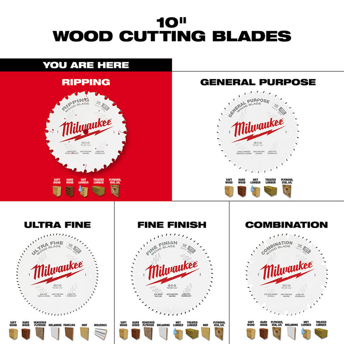 MILWAUKEE 10" 24T Circular Saw Wood Cutting Blade