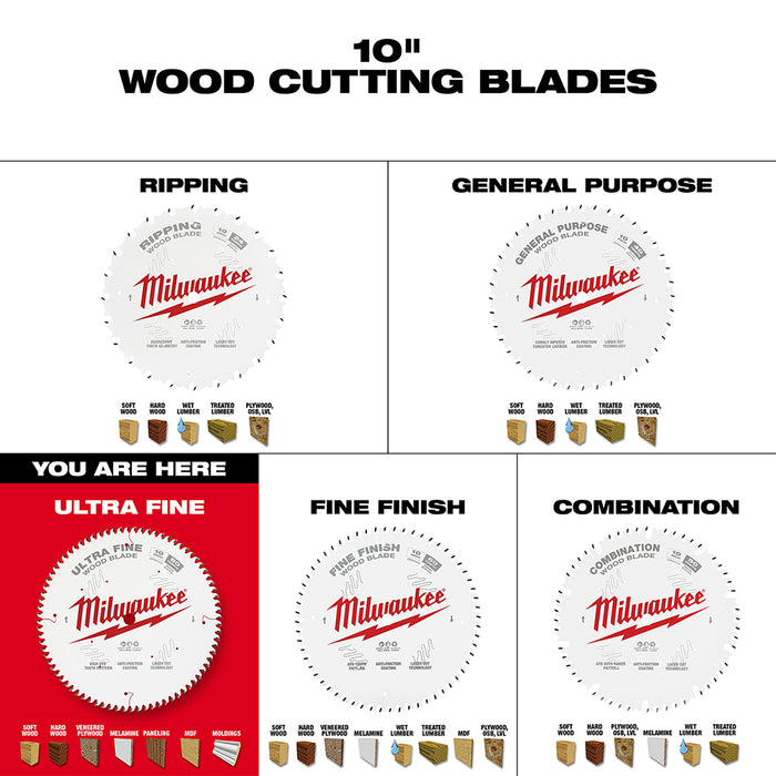 Hoja para cortar madera para sierra circular MILWAUKEE de 10" 80T