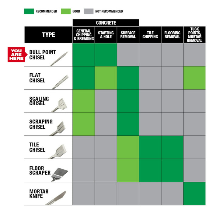 Milwaukee Tools 1-1/8" Hex 16" Moil Point 48-62-4001