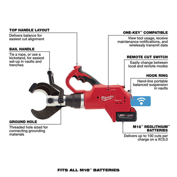 MILWAUKEE M18™ FORCE LOGIC™ Juego de cortador de cables subterráneos de 3"