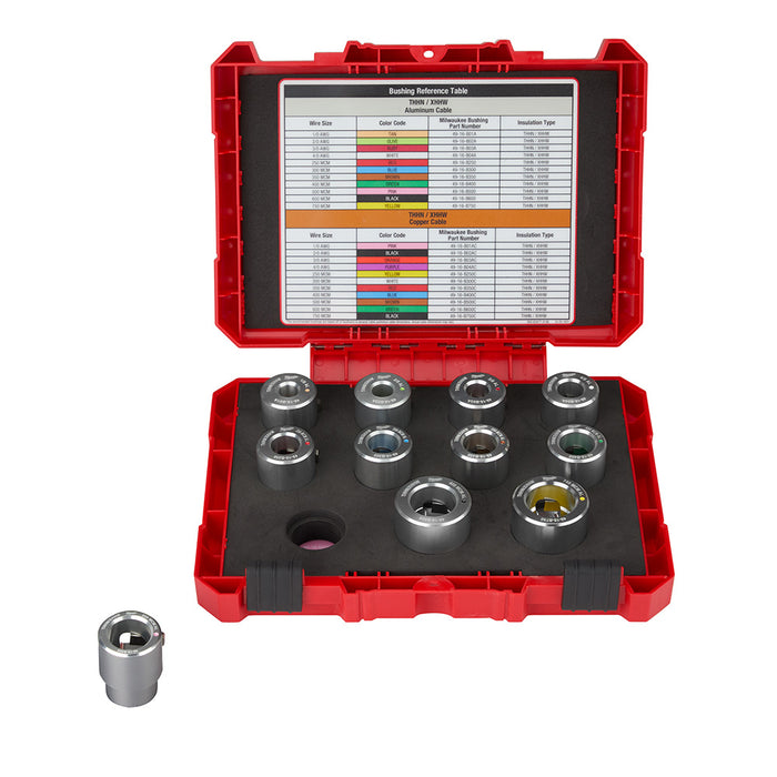 MILWAUKEE 1/0 AWG - 750 MCM Al THHN / XHHW Bushing Kit