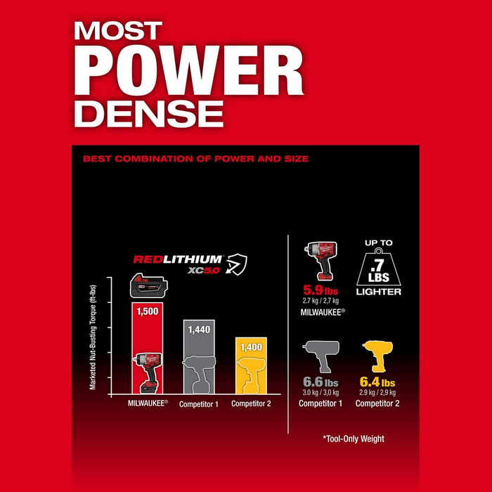 MILWAUKEE M18 FUEL™ Llave de impacto de alto torque de 1/2" con kit de anillo de fricción