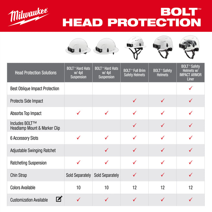 Milwaukee YELLOW FULL BRIM HELMET CLASS E 48-73-1653