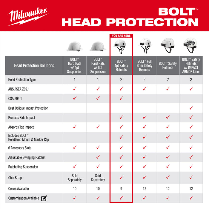 Milwaukee WT CSA FL BRM HLMT T2 CL C 48-73-1540